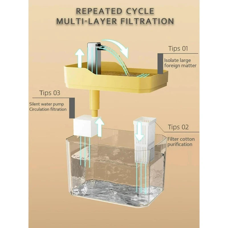 Automatic Pet Water Fountain